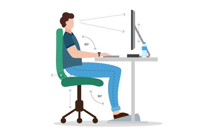 Encuesta sobre Ergonomía en el teletrabajo